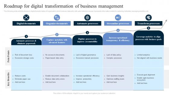 Roadmap For Digital Transformation Of Business Management