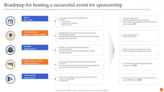 Roadmap For Hosting A Successful Event For Sponsorship