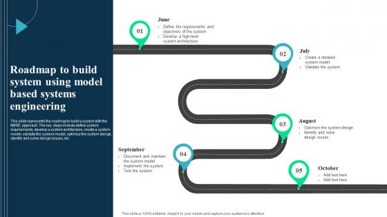 Roadmap To Build System Using Model Integrated Modelling And Engineering