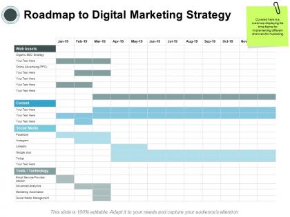 Roadmap to digital marketing strategy assets ppt powerpoint presentation infographics