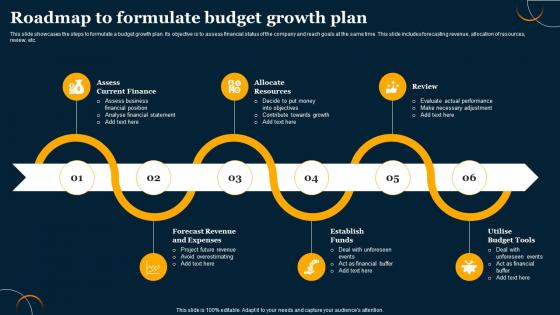 Roadmap To Formulate Budget Growth Plan