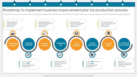 Roadmap To Implement Business Improvement Plan For Production Process Improvement Plan SS