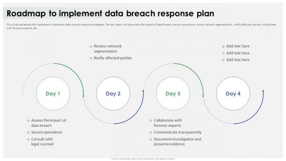 Roadmap To Implement Data Breach Response Plan Ppt Icon Information