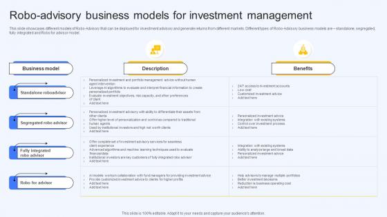 Robo Advisory Business Models For Investment Management Ai Finance Use Cases AI SS V