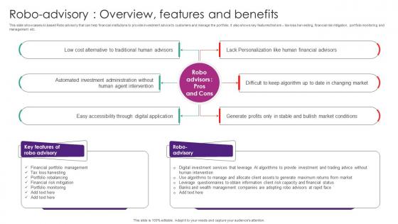 Robo Advisory Overview Features The Future Of Finance Is Here AI Driven AI SS V