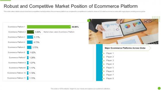 Robust and competitive market position e marketing business investor funding elevator