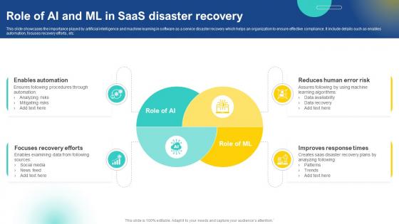 Role Of AI And ML In Saas Disaster Recovery