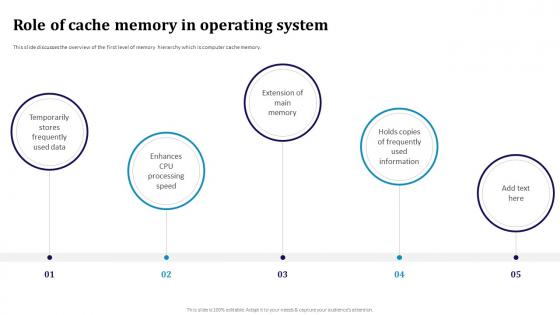 Role Of Cache Memory In Operating System Memory Hierarchy