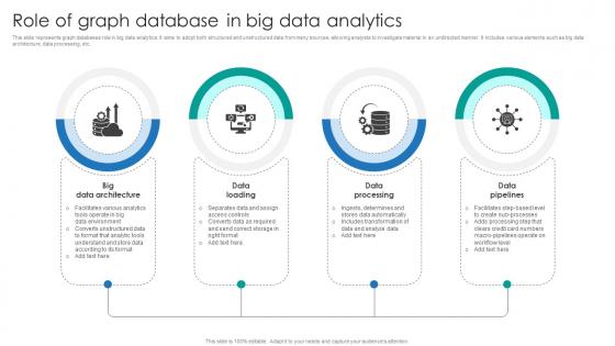 Role Of Graph Database In Big Data Analytics