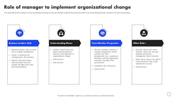 Role Of Manager To Implement Implementing Operational Change CM SS