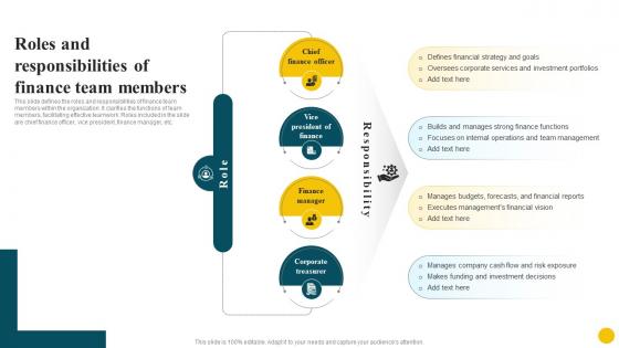 Roles And Responsibilities Of Finance Team Members Resolving Corporate Issues