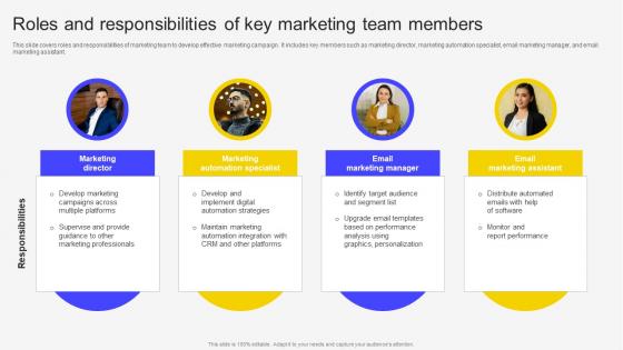 Roles And Responsibilities Of Key Marketing Team Members Email Marketing Automation To Increase Customer