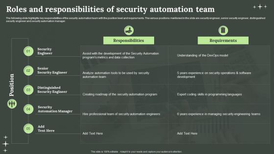 Roles And Responsibilities Of Security Automation Team