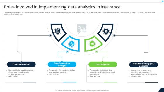 Roles Involved In Implementing Data Analytics Navigating The Future Of Insurance Data Analytics SS