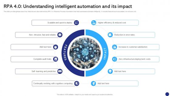 RPA 4 0 Understanding Intelligent Robotics Process Automation To Digitize Repetitive Tasks RB SS