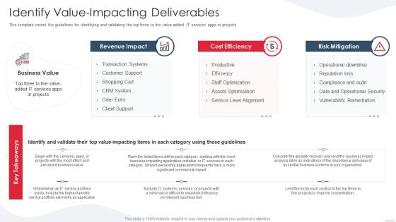 Rules for demonstrating the business value identify value impacting deliverables