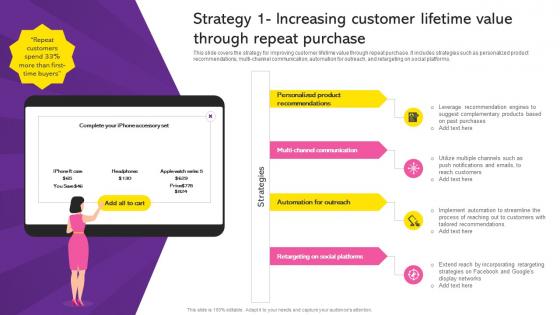 Running Flash Sales Campaign Strategy 1 Increasing Customer Lifetime Value Through Repeat Purchase