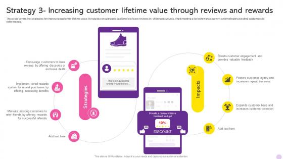 Running Flash Sales Campaign Strategy 3 Increasing Customer Lifetime Value Through Reviews And Rewards