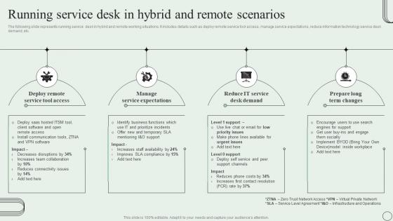 Running Service Desk In Hybrid And Remote Scenarios Revamping Ticket Management System