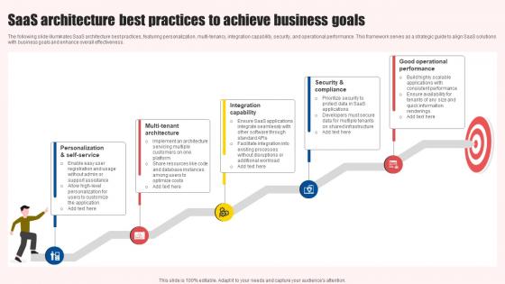 SaaS Architecture Best Practices To Achieve Business Goals