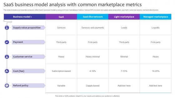 SaaS Business Model Analysis With Common Marketplace Metrics