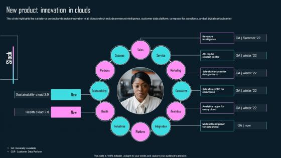 SaaS Company Profile New Product Innovation In Clouds CP SS V