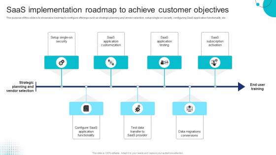 SaaS Implementation Roadmap To Achieve Customer Objectives