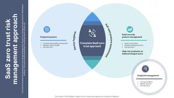 SaaS Zero Trust Risk Management Approach