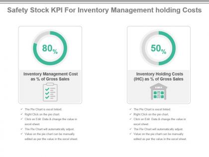 Safety stock kpi for inventory management holding costs presentation slide