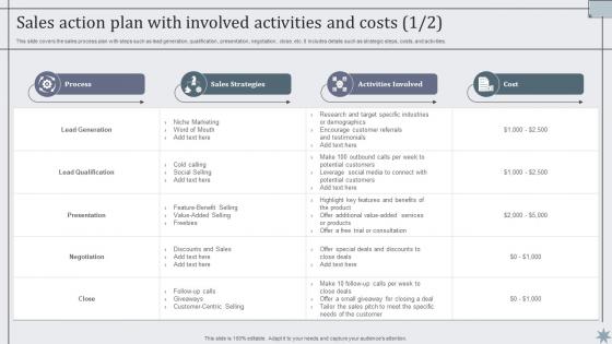 Sales Action Plan With Involved Activities And Costs Effective Sales Techniques To Boost Business MKT SS V