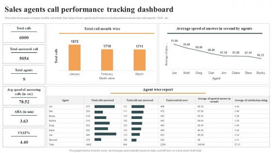 Sales Agents Call Performance Optimizing Cold Calling Process To Maximize SA SS