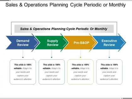 Sales and operations planning cycle periodic or monthly