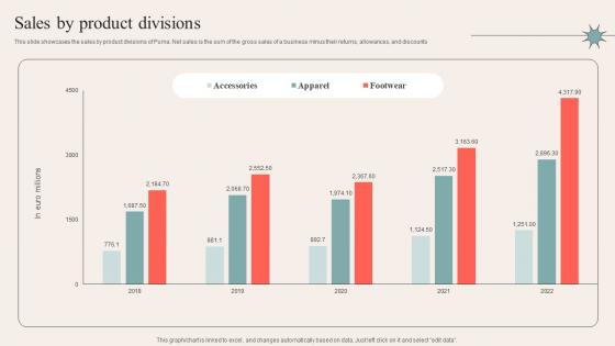 Sales By Product Divisions Sportswear Manufacturer Company Profile CP SS V