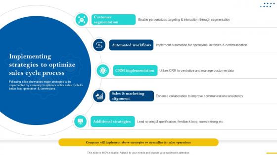 Sales Cycle Optimization Strategies Implementing Strategies To Optimize Sales SA SS