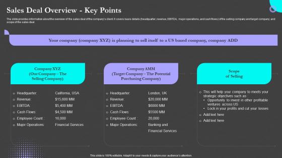 Sales Deal Overview Key Points Sell Side M And A Pitch Book