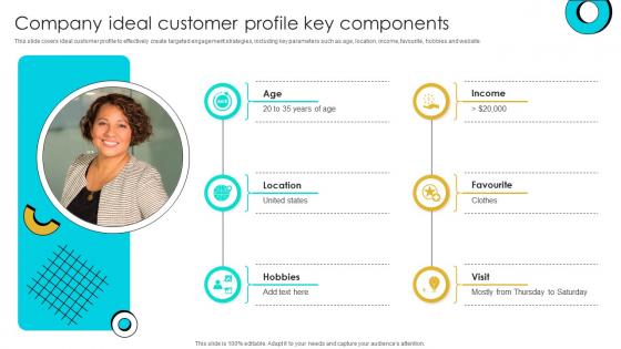 Sales Engagement Strategies To Build Company Ideal Customer Profile Key Components SA SS