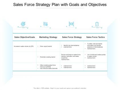 Sales force strategy plan with goals and objectives