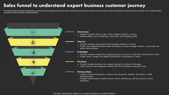 Sales Funnel To Understand Export Business Overseas Sales Business Plan BP SS