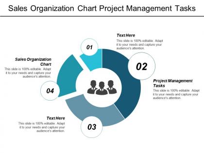 Sales organization chart project management tasks sales displays cpb