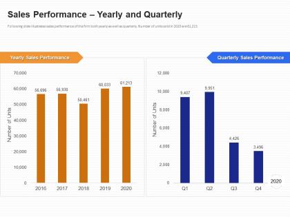 Sales performance yearly and quarterly b2b customer segmentation approaches ppt diagrams