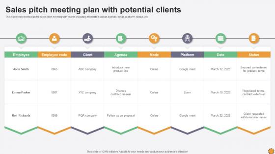 Sales Pitch Meeting Plan With Potential Clients