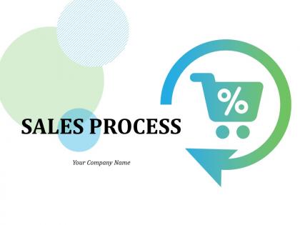 Sales Process Identify Initiatives Create Value Proposition Competitive Strategy Validate Solution