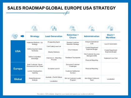 Sales roadmap global europe usa strategy weekly webinars ppt powerpoint presentation summary ideas