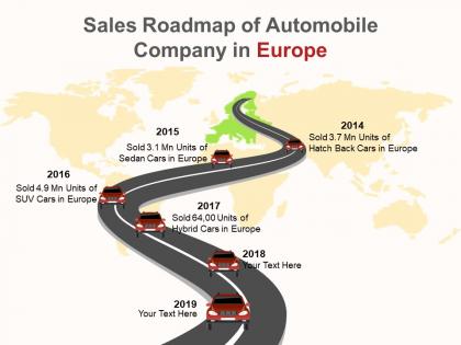 Sales roadmap of automobile company in europe