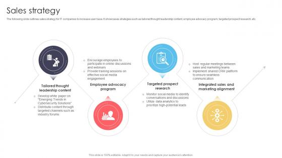 Sales Strategy It Startup Go To Market Strategy GTM SS