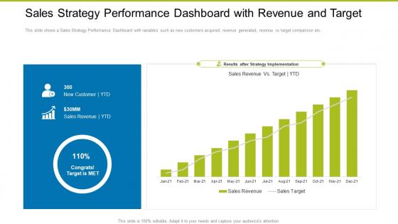 Sales Strategy Performance Dashboard Customer Building Effective Sales Strategies Increase Company