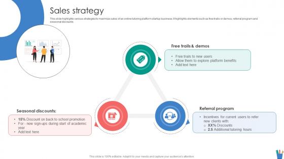 Sales Strategy Small Scale Online Tutoring Business Startup Go To Market Strategy GTM SS