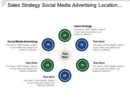 Sales strategy social media advertising location based mobile tracking