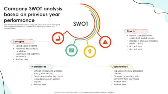 Sales Territory Planning To Enhance Company Swot Analysis Based On Previous Year Performance SA SS