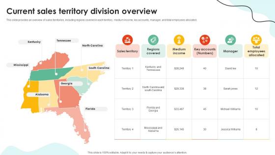 Sales Territory Planning To Enhance Current Sales Territory Division Overview SA SS